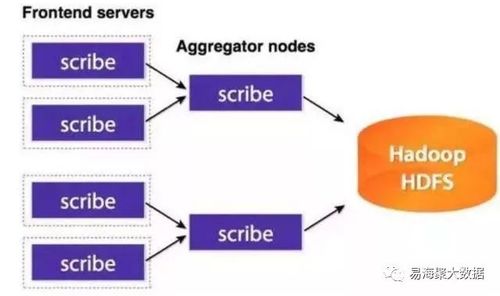 最全的大数据采集方法分类及网络技术开发应用