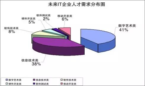 互联网火了这么久，为何IT行业依然火热？深入解析网络技术开发的长青魅力