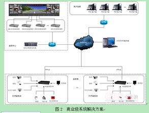 探析网络高速球未来技术发展趋势
