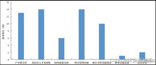 网络安全技术发展方向与趋势研究