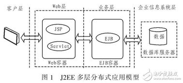 融合J2EE与网络技术 室内设计教学资源库的开发与实践